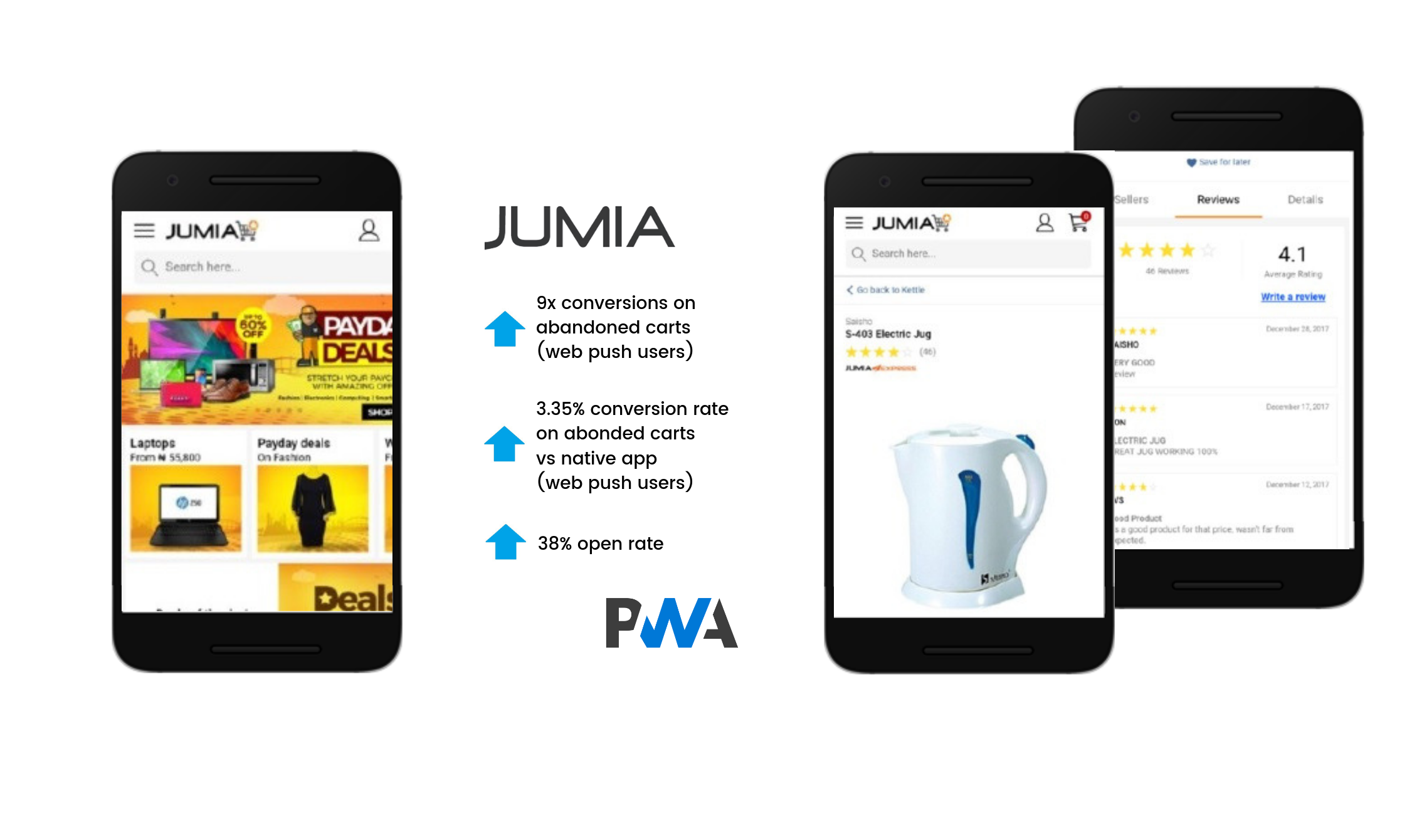 Jumia PWA